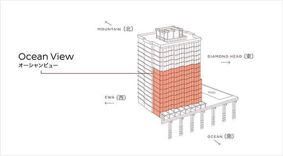 オーシャンビュー